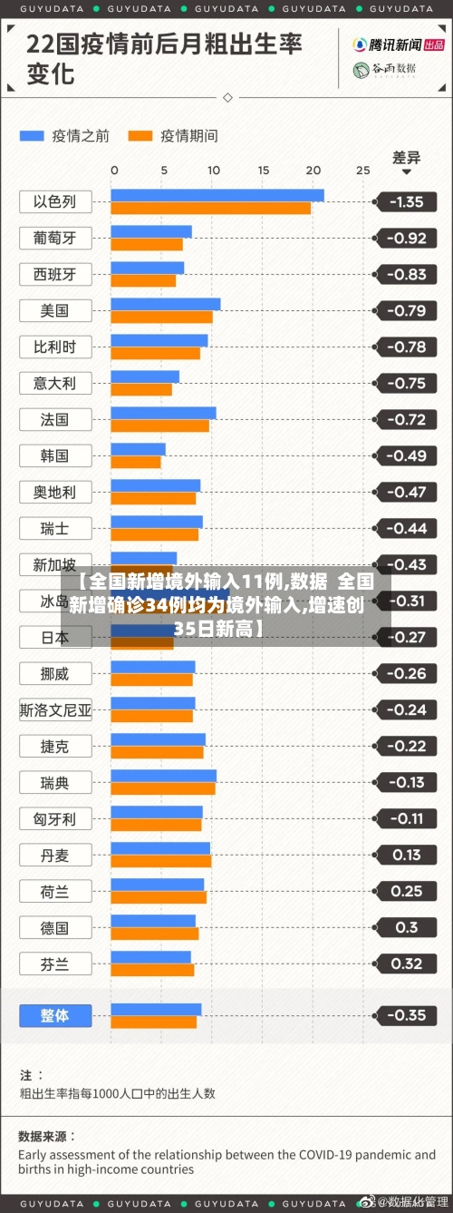 【全国新增境外输入11例,数据  全国新增确诊34例均为境外输入,增速创35日新高】-第2张图片