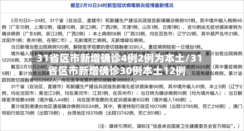 31省区市新增确诊4例2例为本土/31省区市新增确诊30例本土12例-第3张图片