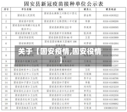 关于【固安疫情,固安役情】-第1张图片