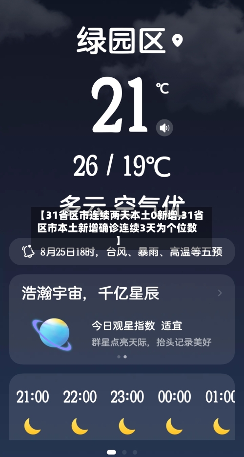 【31省区市连续两天本土0新增,31省区市本土新增确诊连续3天为个位数】-第1张图片