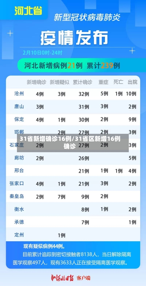 31省新增确诊16例/31省区新增16例确诊-第1张图片