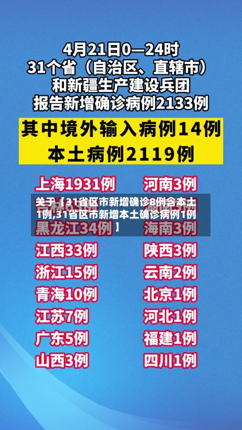 关于【31省区市新增确诊8例含本土1例,31省区市新增本土确诊病例1例】-第1张图片
