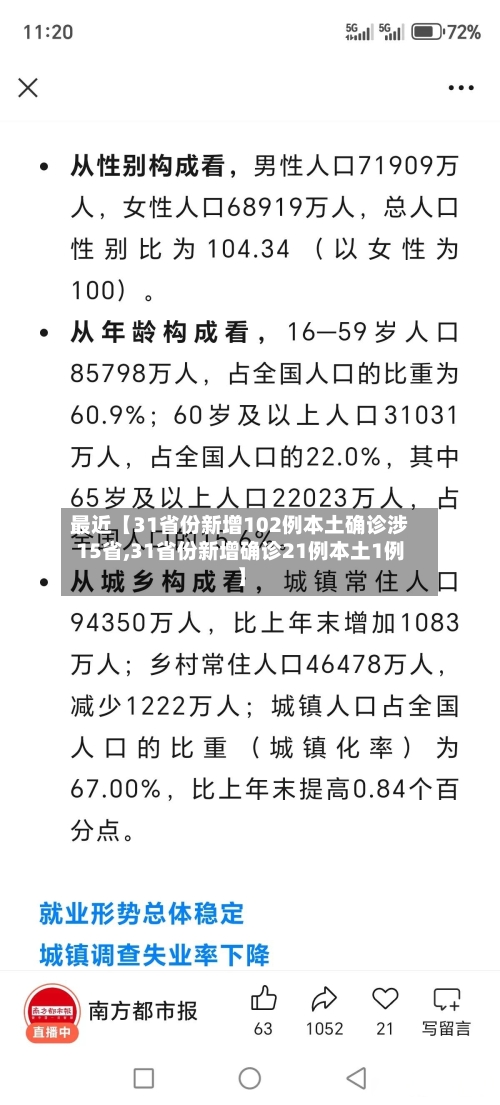 最近【31省份新增102例本土确诊涉15省,31省份新增确诊21例本土1例】-第1张图片