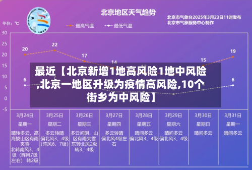 最近【北京新增1地高风险1地中风险,北京一地区升级为疫情高风险,10个街乡为中风险】-第2张图片