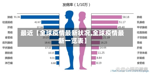 最近【全球疫情最新状况,全球疫情最新一览表】-第1张图片