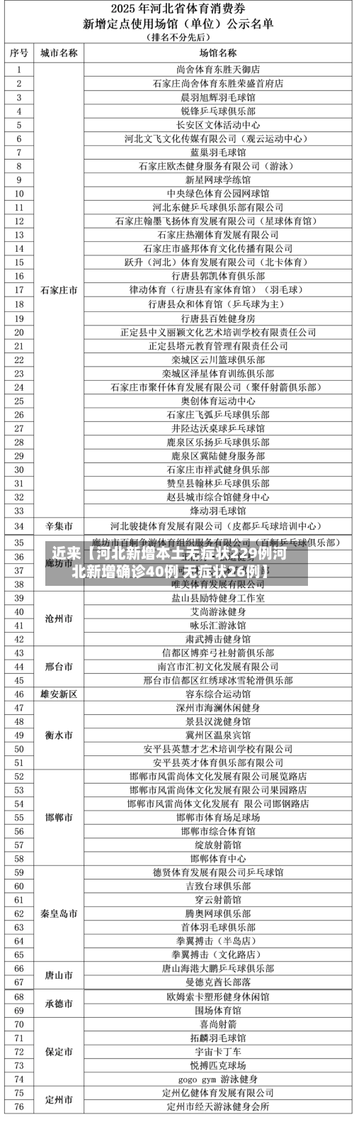 近来【河北新增本土无症状229例河北新增确诊40例 无症状26例】-第1张图片