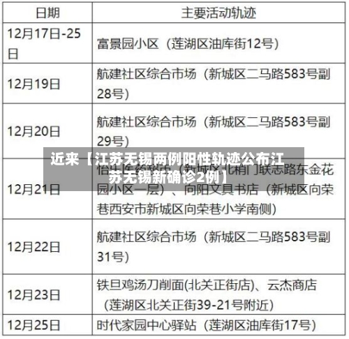 近来【江苏无锡两例阳性轨迹公布江苏无锡新确诊2例】-第2张图片