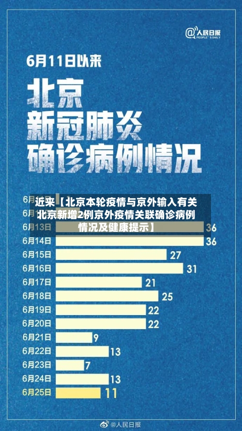 近来【北京本轮疫情与京外输入有关北京新增2例京外疫情关联确诊病例情况及健康提示】-第1张图片