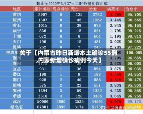 关于【内蒙古昨日新增本土确诊55例,内蒙新增确诊病例今天】-第2张图片
