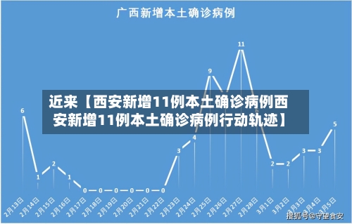 近来【西安新增11例本土确诊病例西安新增11例本土确诊病例行动轨迹】-第2张图片