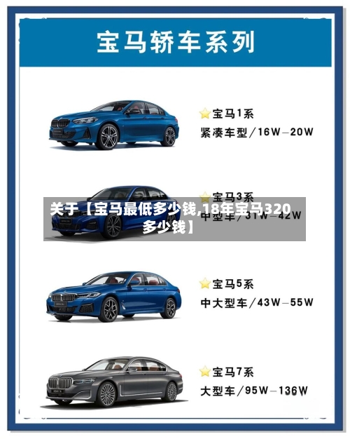 关于【宝马最低多少钱,18年宝马320多少钱】-第1张图片