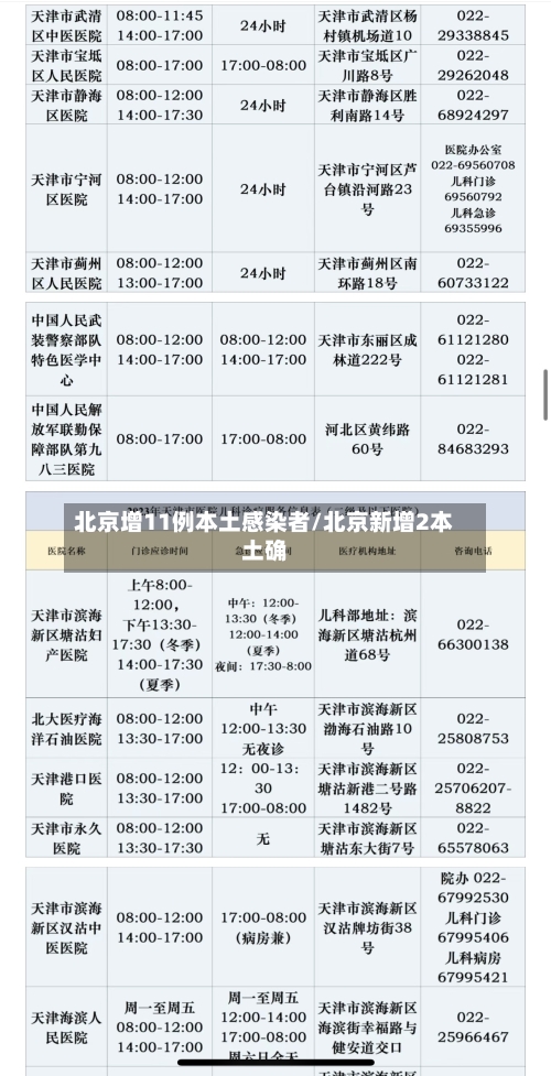 北京增11例本土感染者/北京新增2本土确-第2张图片