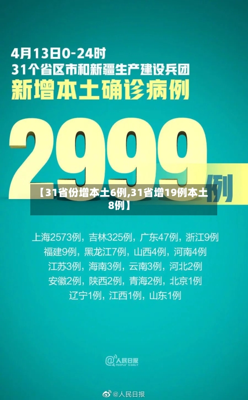 【31省份增本土6例,31省增19例本土8例】-第2张图片