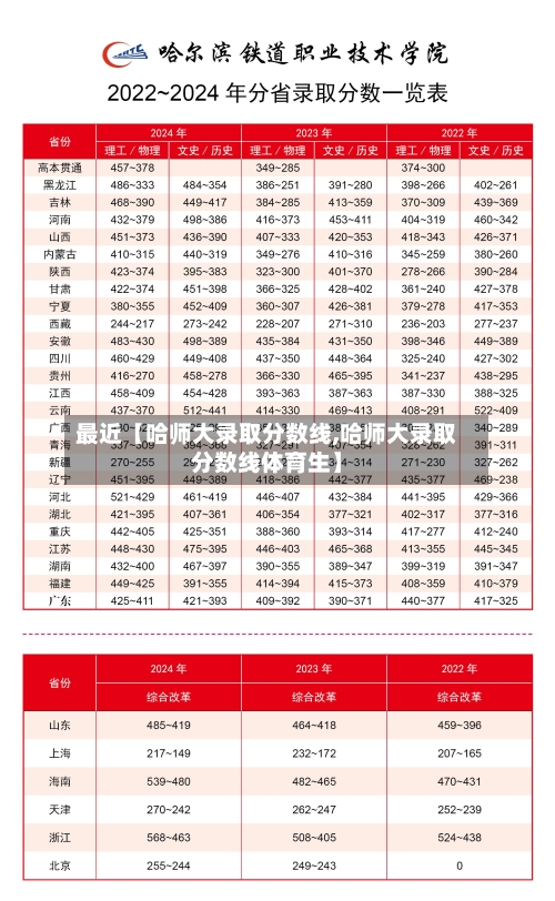 最近【哈师大录取分数线,哈师大录取分数线体育生】-第1张图片