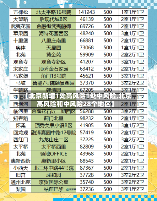 【北京新增1处高风险1处中风险,北京高风险和中风险28个地区】-第1张图片