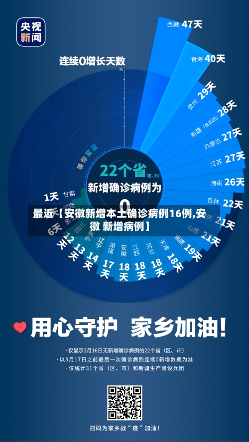 最近【安徽新增本土确诊病例16例,安徽 新增病例】-第2张图片