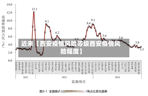 近来【西安疫情风险等级西安疫情风险程度】-第1张图片