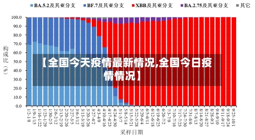 【全国今天疫情最新情况,全国今日疫情情况】-第1张图片