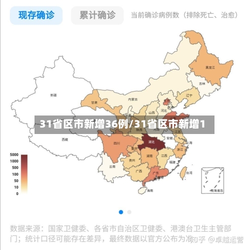 31省区市新增36例/31省区市新增1-第1张图片