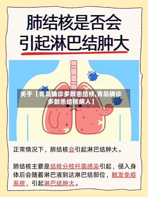 关于【青岛确诊多数患结核,青岛确诊多数患结核病人】-第1张图片