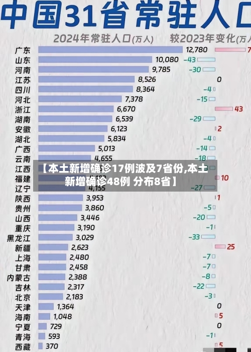 【本土新增确诊17例波及7省份,本土新增确诊48例 分布8省】-第1张图片