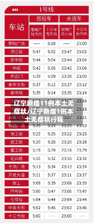 辽宁新增11例本土无症状/辽宁新增1例本土无症状行程-第1张图片