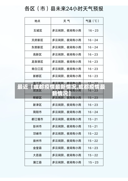 最近【成都疫情最新情况,成都疫情最新情况】-第2张图片
