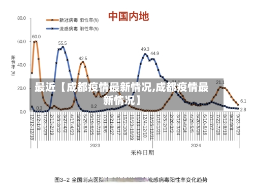 最近【成都疫情最新情况,成都疫情最新情况】-第1张图片