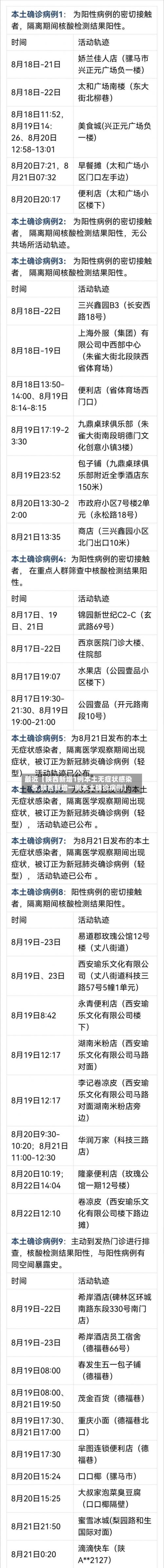 最近【陕西新增1例本土无症状感染者,陕西新增一例本土确诊病例】-第1张图片