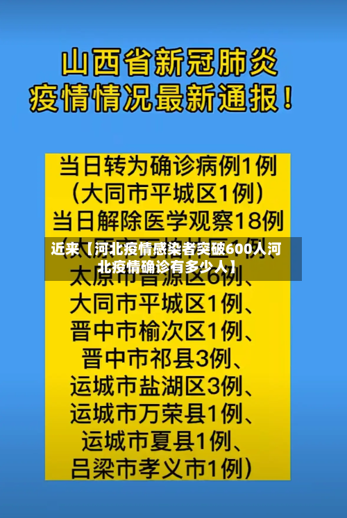 近来【河北疫情感染者突破600人河北疫情确诊有多少人】-第2张图片