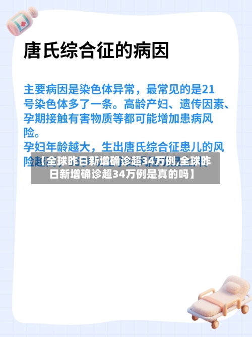 【全球昨日新增确诊超34万例,全球昨日新增确诊超34万例是真的吗】-第1张图片