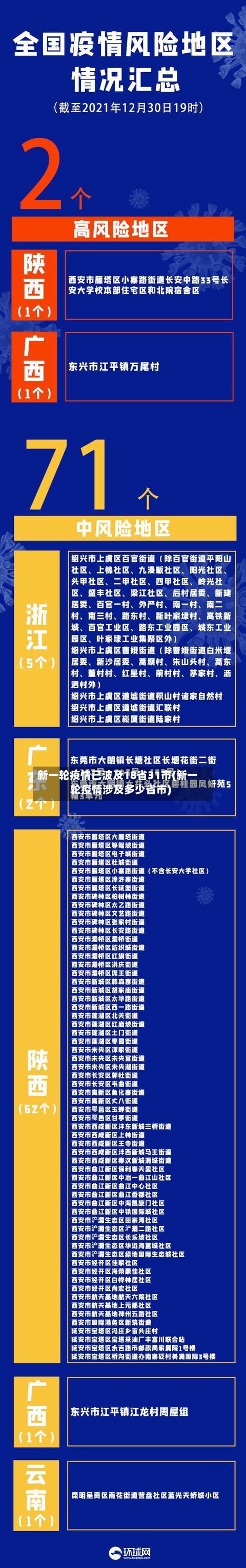 新一轮疫情已波及18省31市(新一轮疫情涉及多少省市)-第1张图片