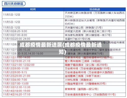 成都疫情最新进展(成都疫情最新通知)-第2张图片