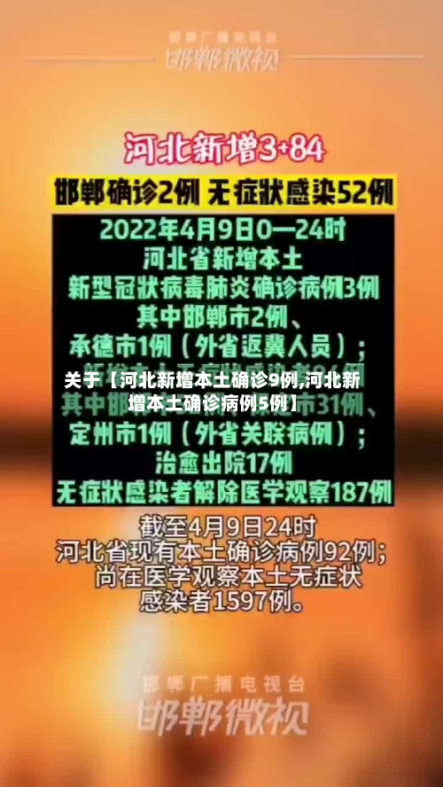 关于【河北新增本土确诊9例,河北新增本土确诊病例5例】-第1张图片