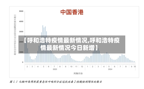 【呼和浩特疫情最新情况,呼和浩特疫情最新情况今日新增】-第1张图片