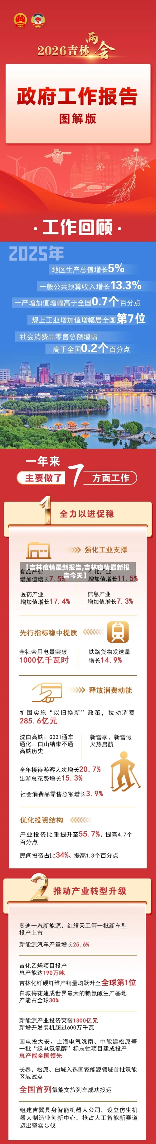 【吉林疫情最新报告,吉林疫情最新报告今天】-第3张图片