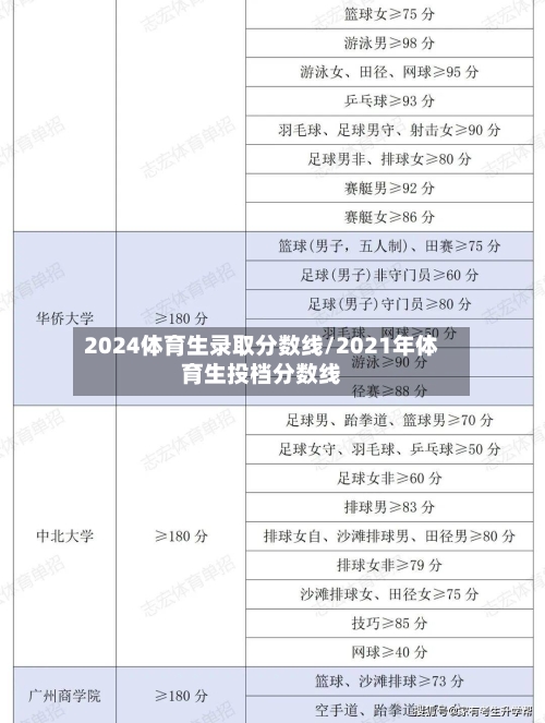 2024体育生录取分数线/2021年体育生投档分数线-第1张图片