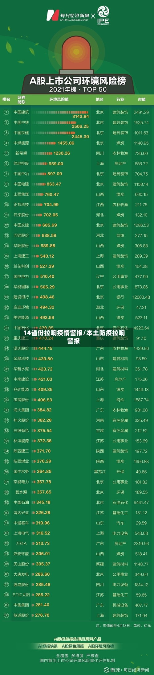 14省份拉响疫情警报/本土防疫拉响警报-第1张图片