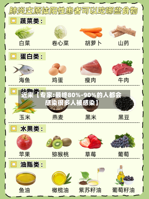 近来【专家:最终80%-90%的人都会感染很多人被感染】-第1张图片