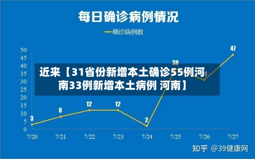 近来【31省份新增本土确诊55例河南33例新增本土病例 河南】-第1张图片