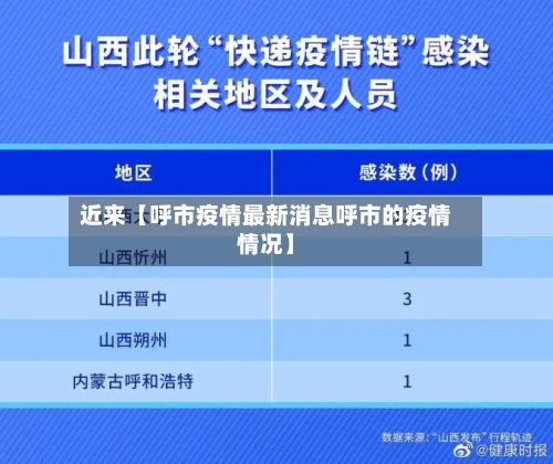 近来【呼市疫情最新消息呼市的疫情情况】-第1张图片