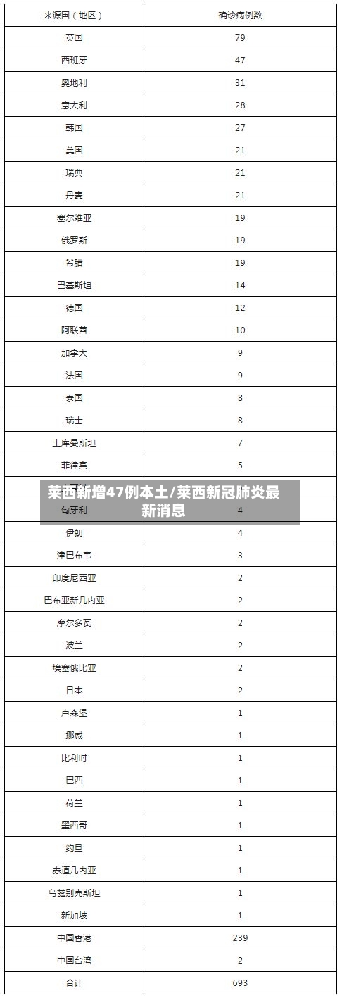 莱西新增47例本土/莱西新冠肺炎最新消息-第1张图片