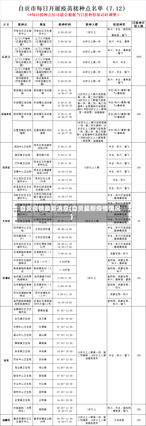 自贡疫情最新消息(自贡最新疫情情况)-第2张图片