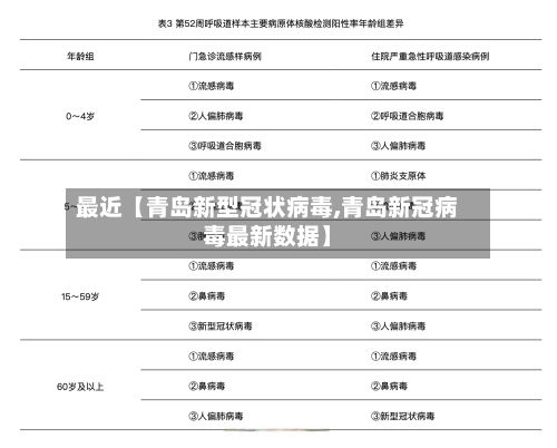最近【青岛新型冠状病毒,青岛新冠病毒最新数据】-第1张图片