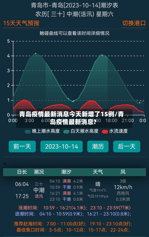 青岛疫情最新消息今天新增了15例/青岛疫情最新消息?-第1张图片