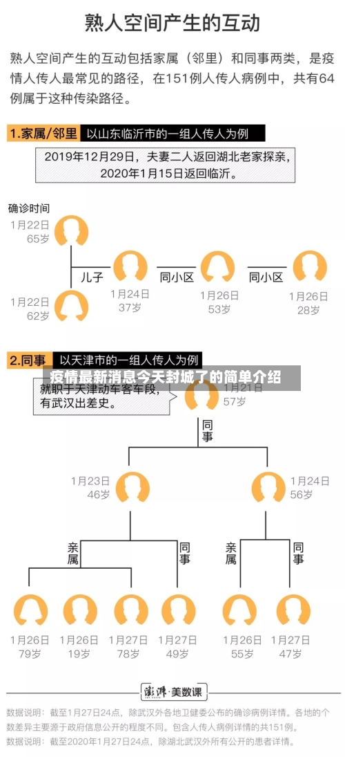 疫情最新消息今天封城了的简单介绍-第1张图片