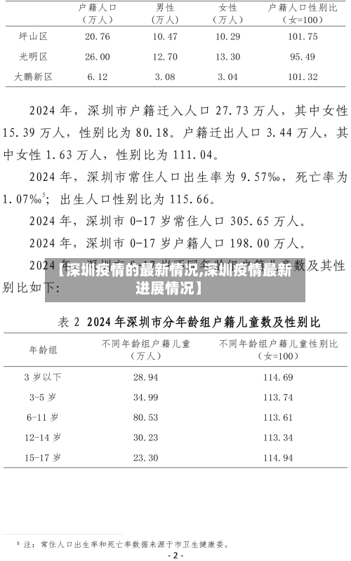【深圳疫情的最新情况,深圳疫情最新进展情况】-第1张图片