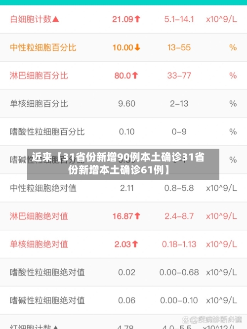 近来【31省份新增90例本土确诊31省份新增本土确诊61例】-第1张图片