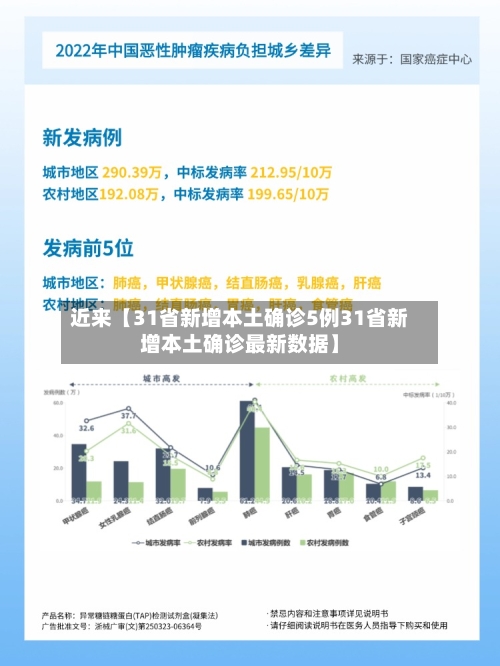 近来【31省新增本土确诊5例31省新增本土确诊最新数据】-第1张图片