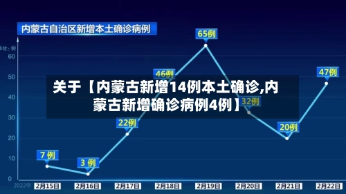 关于【内蒙古新增14例本土确诊,内蒙古新增确诊病例4例】-第1张图片